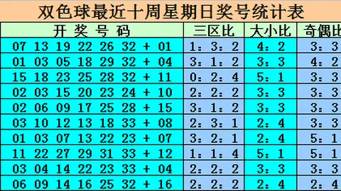 【双色球揭秘达人】2026014期精准解析：12红球+2蓝球预测，命中率爆表！