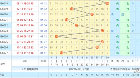 26041期大乐透专家推荐：质合分析及金银双胆预测