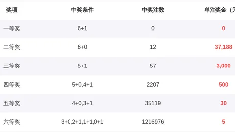 [醉香彩途]2026年第31期3D彩经秘籍：一周绝杀四码大揭秘！3478、2346、1267，谁主沉浮？快来一探究竟！