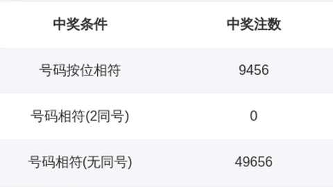 排列三2026096期鱼儿独胆推荐分析