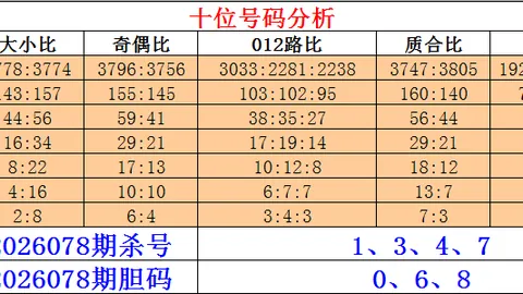 体彩排列3第2026065期专家预测：质合分析推荐前区十码4