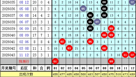 大飞双色球第2026047期：精选61复式蓝球14，红球双胆