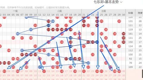 推荐 2026期排列35独家攻略天津体彩网：视频开奖新规解析，单选精选预测